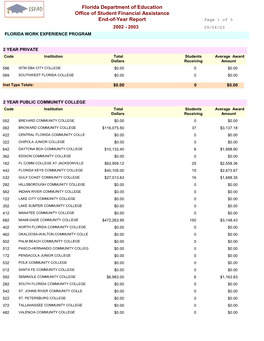 Florida Department of Education Office of Student Financial Assistance End-Of-Year Report Page 1 of 5 2002 - 2003 09/04/03 FLORIDA WORK EXPERIENCE PROGRAM