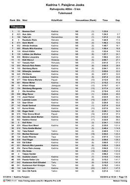 Kadrina 1. Paisjärve Jooks Rahvajooks 400M - 5 Km Tulemused