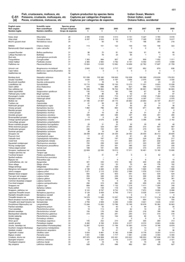 Fish, Crustaceans, Molluscs, Etc Capture Production by Species Items Indian Ocean, Western C-51 Poissons, Crustacés, Mollusques