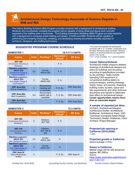 Architectural Design Technology, Building Information Modelling (BIM)