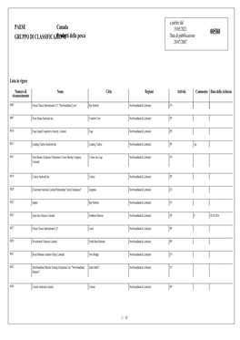 PAESE GRUPPO DI CLASSIFICAZIONE Canada