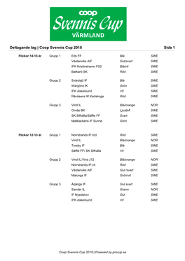 Deltagande Lag | Coop Svennis Cup 2018 Sida 1