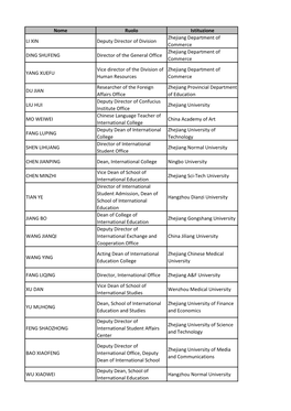 Nome Ruolo Istituzione LI XIN Deputy Director of Division Zhejiang