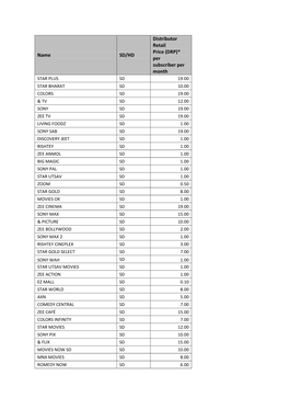 Name SD/HD Distributor Retail Price (DRP)* Per Subscriber Per Month