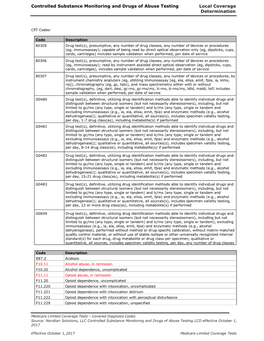 Controlled Substance Monitoring and Drugs of Abuse Testing Local Coverage Determination