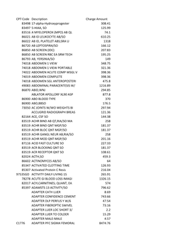 CPT Code Description Charge Amount 83498 17-Alpha