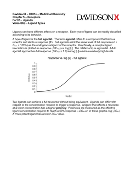 Response Vs. Log [L] - Full Agonist