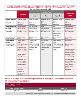 Canadian North Published Fare Products – Routes To