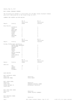 Geneva, May 15, 2017 MSCI GLOBAL STANDARD INDEXES The