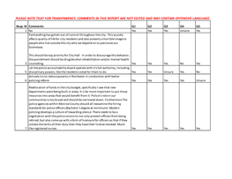 Policing in Rochester Survey Comments