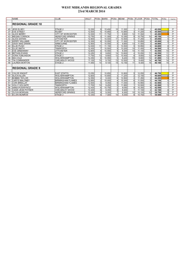 WEST MIDLANDS REGIONAL GRADES 23Rd MARCH 2014