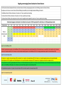 Regeling Samenvoeging Dames Standaard En Dames Reserve