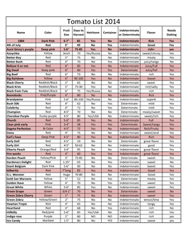 City Floral Denver Tomato List 2014