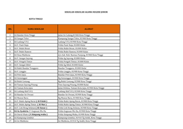 BIL NAMA SEKOLAH ALAMAT 1 SA Bandar Kota Tinggi Jalan Sri