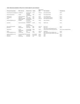 Tables-Of-Phase-3-Mabs.Pdf