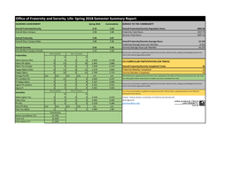 Office of Fraternity and Sorority Life: Spring 2018 Semester Summary