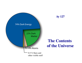 The Contents of the Universe