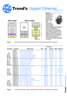 Gigabit Ethernet Pocket Guide