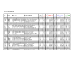 Supplementary Table 1