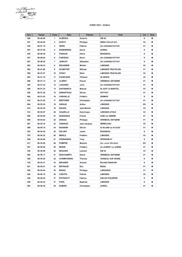 AUREIL 2014 - 10,6Kms