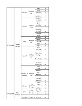 Waltz 94 Tango 94 Foxtrot 94 Quickstep 95 Elizabethi an Waltz 95