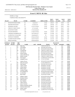 Event # 2 MENS 8K Run