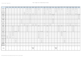 Tohoku・Yamagata・Akita・Hokkaido Shinkansen Timetable for Sendai・Hokkaido ・Yamagata・Akita