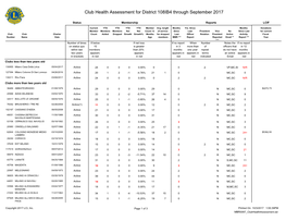 District 108IB4.Pdf