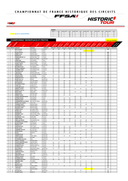 CHAMPIONNAT MONOPLACES ET PROTOS V3 Mise À Jour 25/6/2015