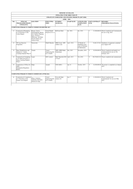 Update on Capital Investment Projects for Min. of Information