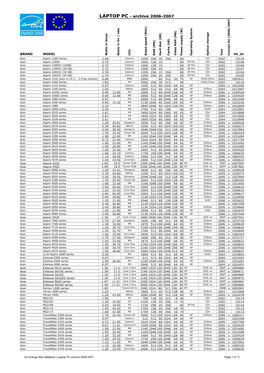 EU Energy Star Database | Laptop PC Archive 2006-2007 | 2007.07.20