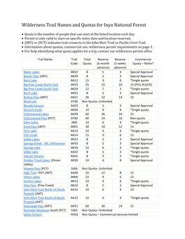 Wilderness Trail Names and Quotas for Inyo National Forest