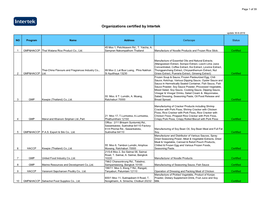 Organizations Certified by Intertek