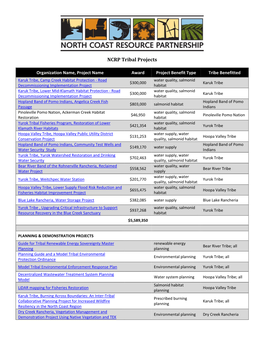 NCRP Tribal Projects