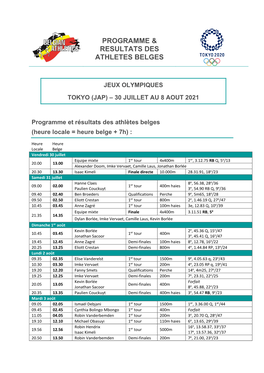 Programme Et Résultats Des Athlètes Belges (Heure Locale = Heure Belge + 7H)