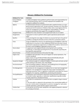 Glossary: Wildland Fire Terminology