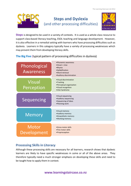 Phonological Awareness Visual Perception Sequencing Memory