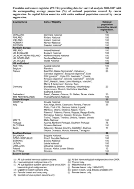 Countries and Cancer Registries (99 Crs) Providing Data for Survival