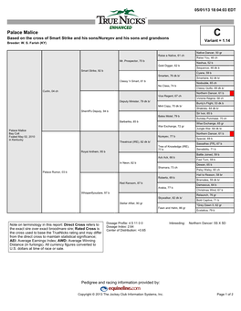 Palace Malice C Based on the Cross of Smart Strike and His Sons/Nureyev and His Sons and Grandsons Variant = 1.14 Breeder: W