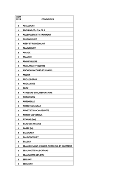 Communes Abelcourt Adelans-Et-Le-V De B Aillevillers-Et-Lyaumont Ailloncourt Aisey-Et-Richecourt Alaincourt Amage Amance Am