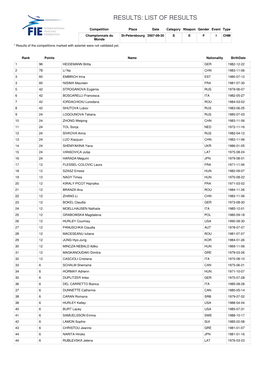 Results: List of Results
