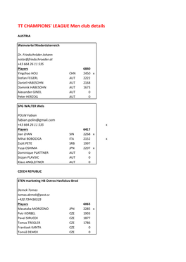 TT CHAMPIONS' LEAGUE Men Club Details