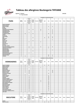 Tableau Allergènes JAN 18