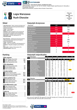 1 Legia Warszawa 3 Ruch Chorzów