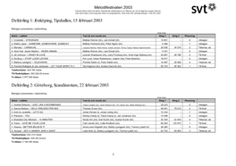 Melodifestivalen 2003 Svenska Folkets Röster Per Telefon