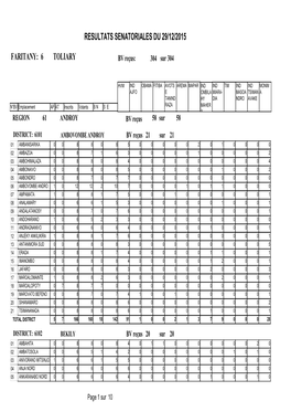 Résultats Détaillés Toliary