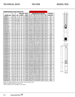 Model 150S Technical Data 150