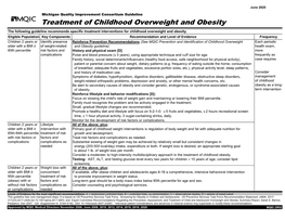 Treatment of Childhood Overweight and Obesity