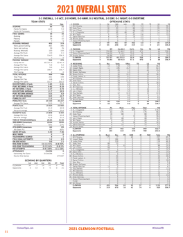 2021 Overall Stats