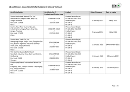 CE Certificates Issued in 2021 for Holders in China / Vietnam